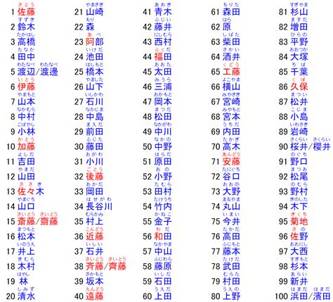 日本男性姓名|日本名字列表：完整收錄7億個名字的秘訣 